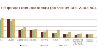 Cedida Ministério da Agricultura