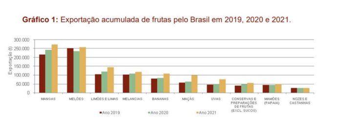 Cedida Ministério da Agricultura