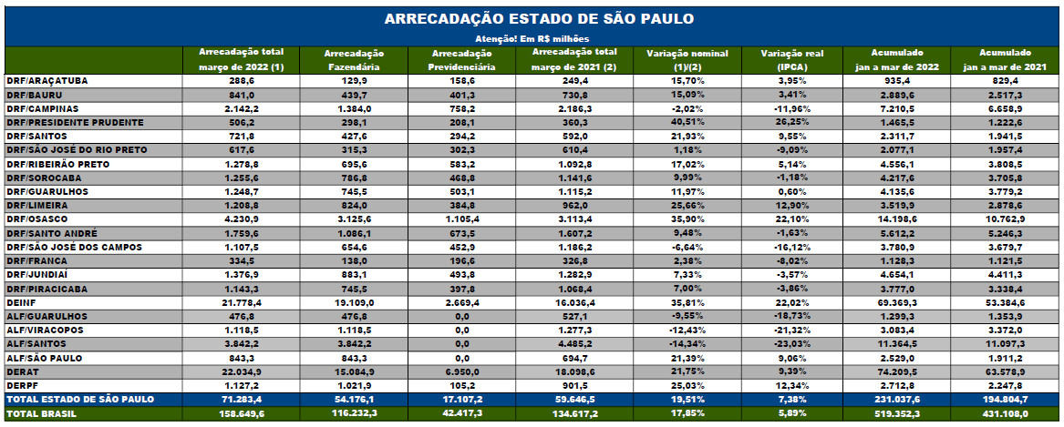 Cedida Assessoria