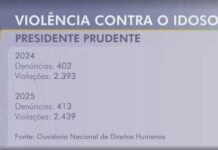 Casa de repouso é proibida pela Justiça de receber novos idosos após denúncias de maus-tratos e irregularidades